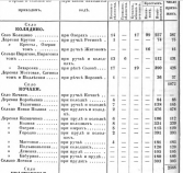 Информация о деревне Кочаки File