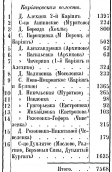 Список сел и деревень, входящих в состав Карияновской волости File