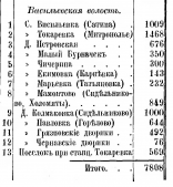 Список сел и деревень, входящих в состав Васильевской волости File