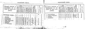Список сел и деревень, входивших в состав Кателинской волости File