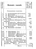 Список сел и деревень, входящих в состав Сосновской волости File