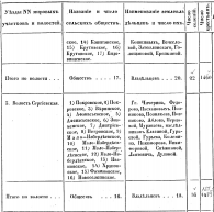 Список сел и деревень, входивших в состав Сергиевской волости File