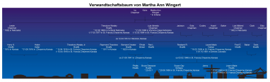  : Wingert Martha.jpg