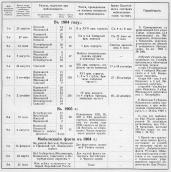  : Mobilizacii_1904_1905.JPG