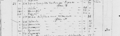  : Golinka Irina and children 1788.jpg