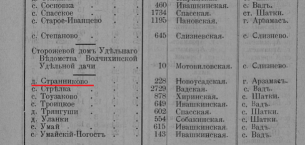 Strannikovo2.png, 194847 