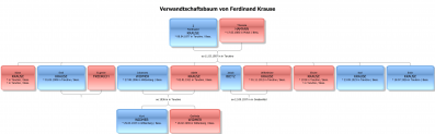  : Krause Ferdinand.jpg