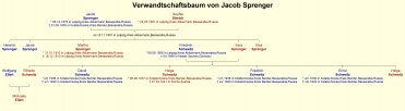  : Sprenger Jacob.jpg