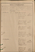  : MOROCHNIK Avraam 1887 numéro 181 - 39.5.27.jpg