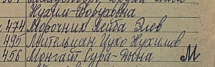 2024-02-13 21_47_40-MOROCHNIK 1916 décés.jpg ‎- Photos.jpg, 26161 