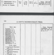  : Opera _2024-02-26_234008_spravochnaya_kniga_po_tverskoy_eparkhii_na_1915_god%20(1).pdf.png
