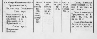  : Opera _2024-02-27_200504_spravochnaya_kniga_po_tverskoy_eparkhii_na_1915_god%20(2).pdf.png