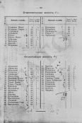 4_1915_089_Volochkovskiy_uezd.jpg, 112071 