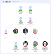  : familio-my-tree_12-03-2024_16-19-52.png