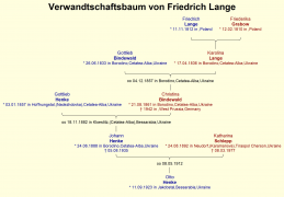  : Lange Friedrich.jpg