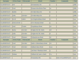 2024-03-19 20_21_29-The Minsk Homeowners Lists Database.jpg, 162231 