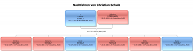  : Schulz Christian.jpg
