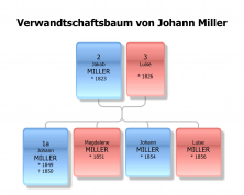  : Miller Johann.jpg