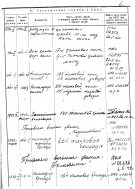  : Sevastyanov_SA_Personal_File_Page_12.jpg