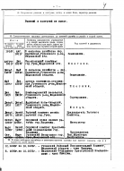  : Zotov_IV_personal_file_Page_06.jpg