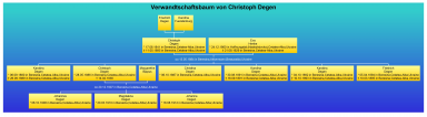  : Degen Christoph.jpg