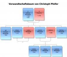  : Pfeifer Christoph.jpg