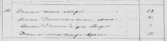  : g. Hotin 1835.png