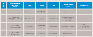  : Opera _2024-10-29_223937_vlarhiv.ru.png