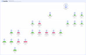  : familio-my-tree_27-02-2025_13-41-25.png