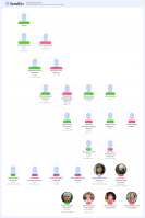  : familio-my-tree_12-05-2025_00-33-57.png