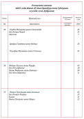  : M istoriya_poseleniya_slobodsko_dubrovskih - Word  (1).png