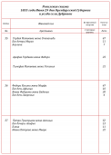M istoriya_poseleniya_slobodsko_dubrovskih - Word  (3).png, 34428 