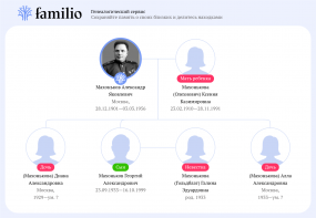  : familio-my-tree_18-05-2025_18-46-13.png