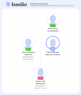  : familio-my-tree_28-10-2025_10-16-04.png