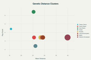  : Regional_Genetic_Distance_Clusters.png
