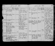 ������������� ����: �� 1811 Emelie Petronella von Budb.jpg