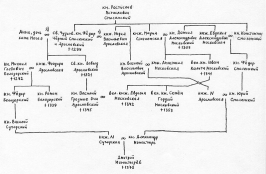  : 800px-Alexander_Monastyr_originating.jpg