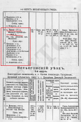  : 076_vesuezd - 1915.jpg