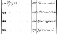  : Kuchuk RGIA.jpg