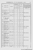 : 1865_SNM_Voronejsk_gub_1859_149.jpg
