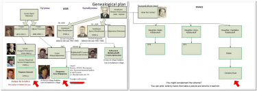  : Kalaboukoff and Gygyev -  Genealogical plan-small.jpg