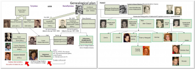  : Genealogical plan_22.08.2014.jpg