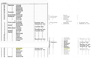  : p137_fragments_combined_with_other_edition.png