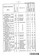 Voronejskaya_PKIAK_1887_081.jpg, 517506 