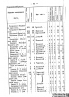Voronejskaya_PKIAK_1887_082.jpg, 513341 