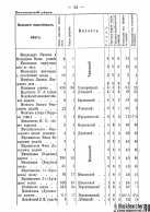  : Voronejskaya_PKIAK_1887_094.jpg
