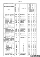 Voronejskaya_PKIAK_1887_096.jpg, 477522 