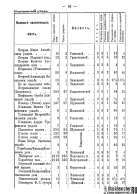 Voronejskaya_PKIAK_1887_098.jpg, 460738 