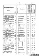Voronejskaya_PKIAK_1887_099.jpg, 465052 