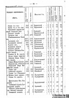 Voronejskaya_PKIAK_1887_100.jpg, 534745 